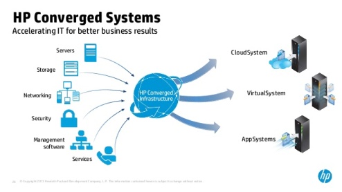 converged-infrastructure-trend-1-converged-systems-everything-you-need-to-know-in-30-minutes-26-638