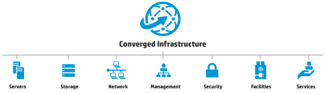 converged-infrastructure